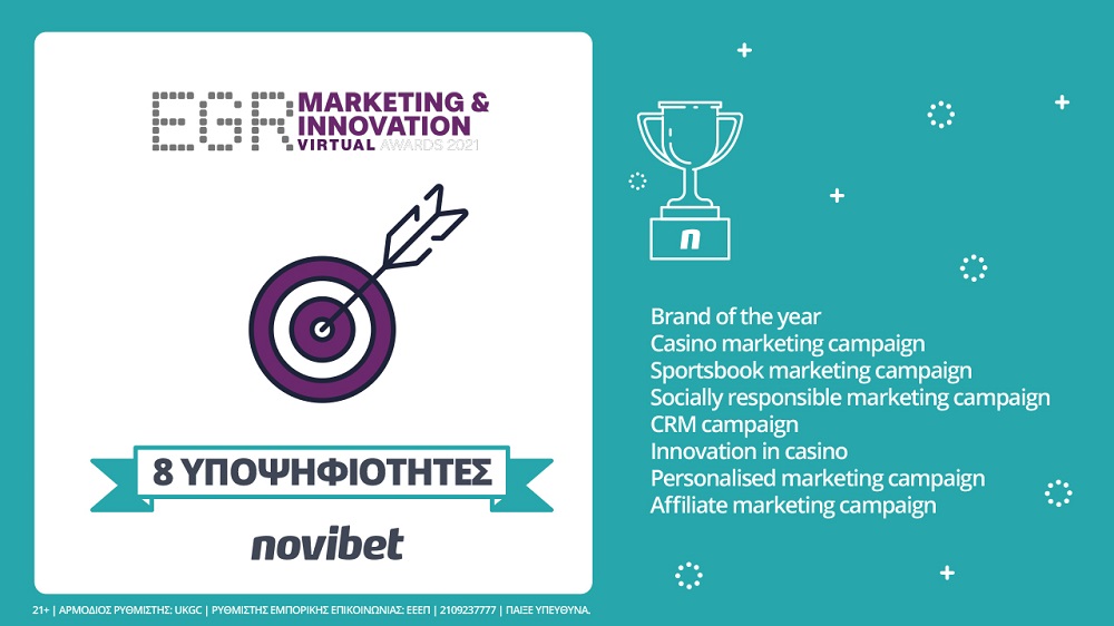 Novibet: Οκτώ Υποψηφιότητες στα EGR Marketing & Innovation Awards 2021